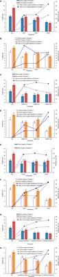 Phytotoxicity, uptake, and translocation of two halogenated flame retardants and cadmium in two rice varieties